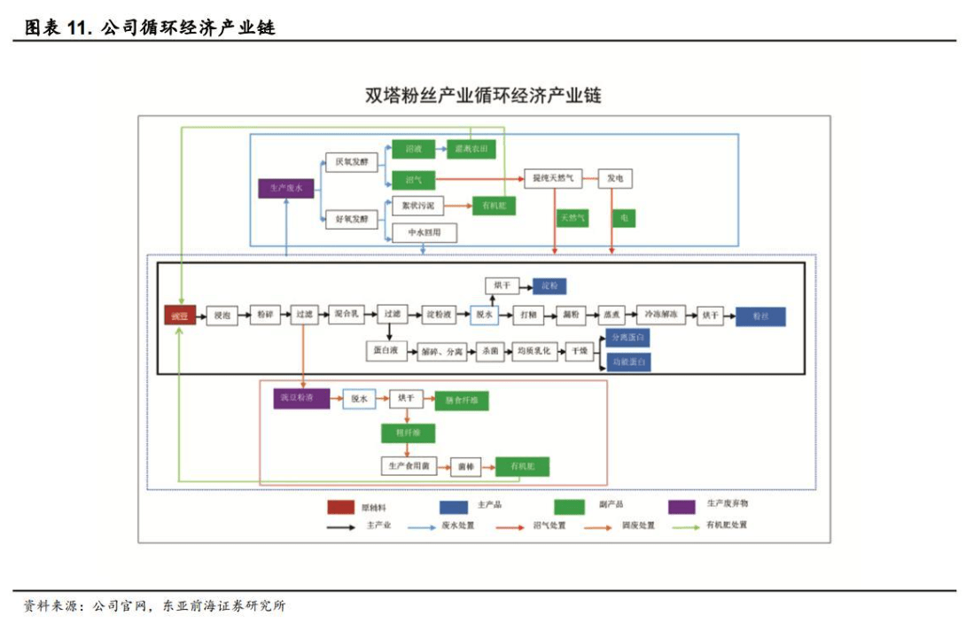 麦当劳推出“人造肉”版麦乐鸡，千亿市场哪些本土厂商已规划？