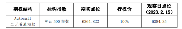 宁银理财“皎月”系列多只产物提早敲出末行，招银理财发行“看跌”中证1000产物丨机敏理财日报