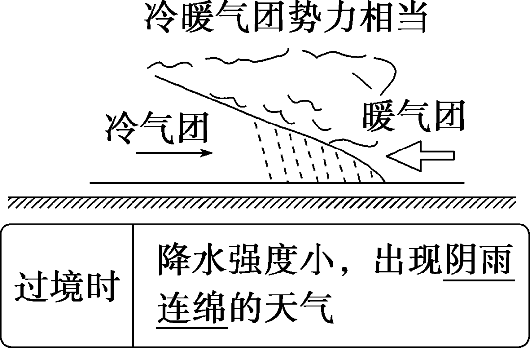 大气运动常识点最全梳理，空白＋彩色世界区域天文填图（可下载）