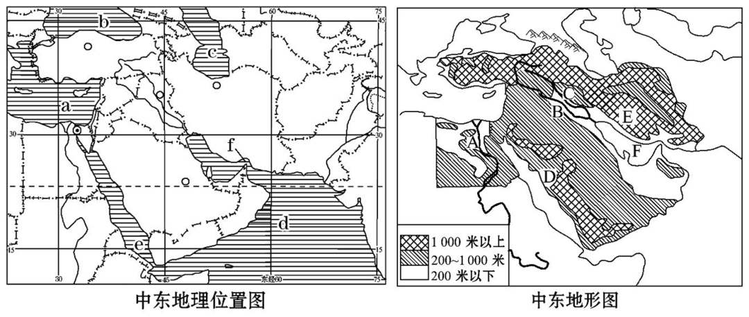 大气运动常识点最全梳理，空白＋彩色世界区域天文填图（可下载）