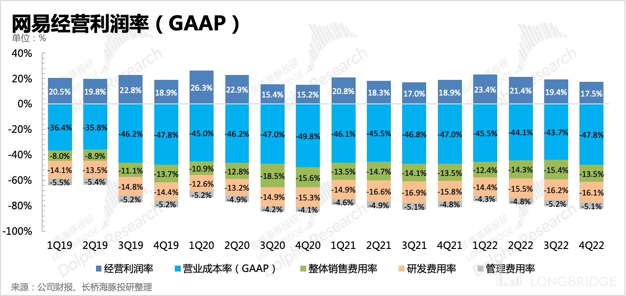 网易：版号甘雨不竭，《蛋仔派对》能提速新周期吗？