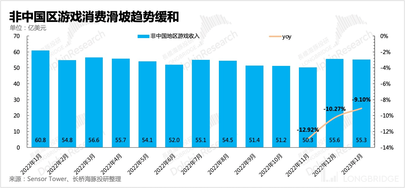 网易：版号甘雨不竭，《蛋仔派对》能提速新周期吗？