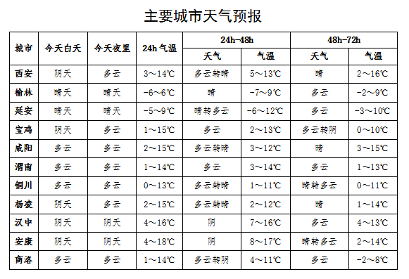 极高危险！​陕西气象告急提醒；赏春踏青指南来了！请签收