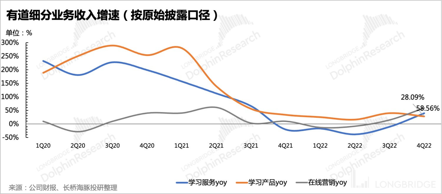 网易：版号甘雨不竭，《蛋仔派对》能提速新周期吗？