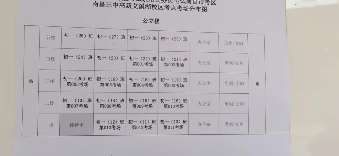 考場分佈!江西省考各地考場分佈圖來啦!附考前物品清單!快來看看你的