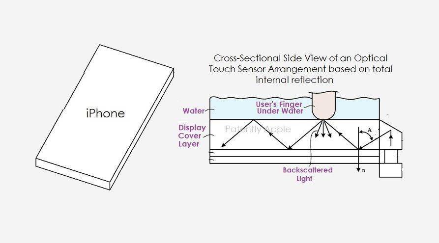 苹果获批一项可在水下正常操控iPhone屏幕的技术专利 支持用户湿手操作