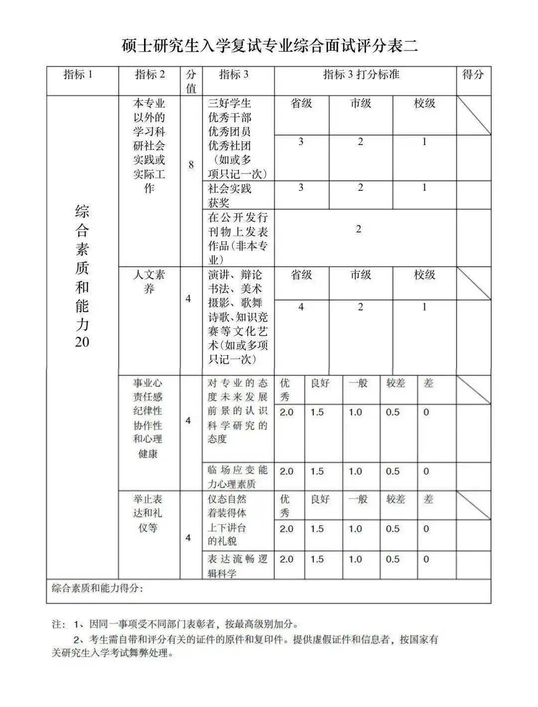 黄山学院录取分数线_2014北京师范大学吉林提前批录取最低分数_常州刘国钧分数录取