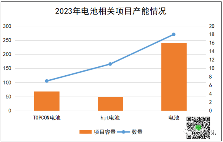 博乐体育：超4300亿！光伏产能竞坚持续加码(图4)