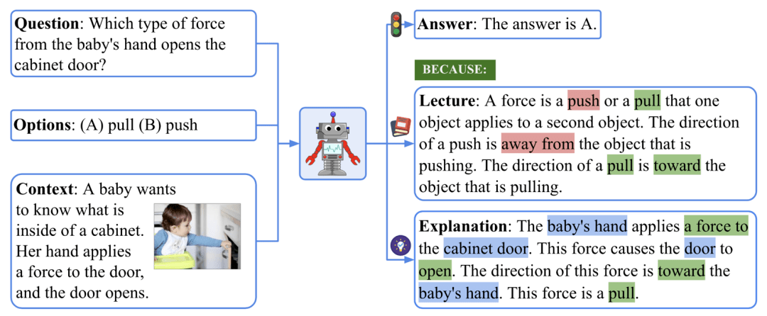 NeurIPS 2022 | UCLA推出科学问答新基准,大语言模型迎来多模态新挑战!_ScienceQA_推理_force