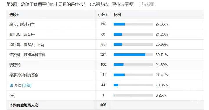 ���ҳ��ᣬ��������ѧУ���üҳ����ֻ��Ͻ�������ÿλ�ҳ� ...