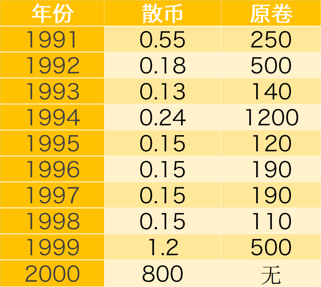 一角硬币价格表图片