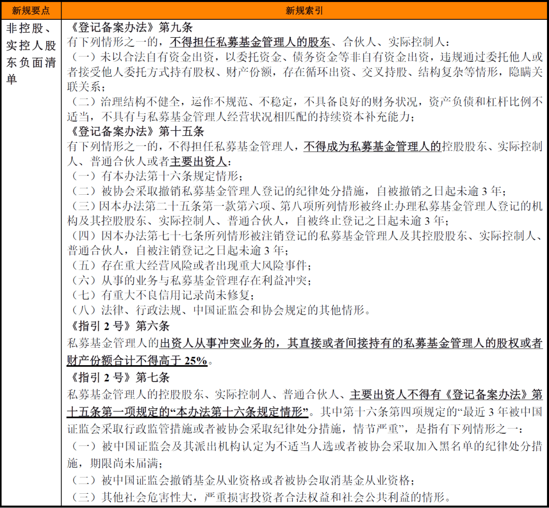 私募基金注册管理办法规定