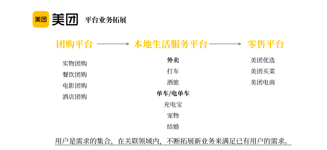 15000 字分享丨若何搭建用户增长系统？