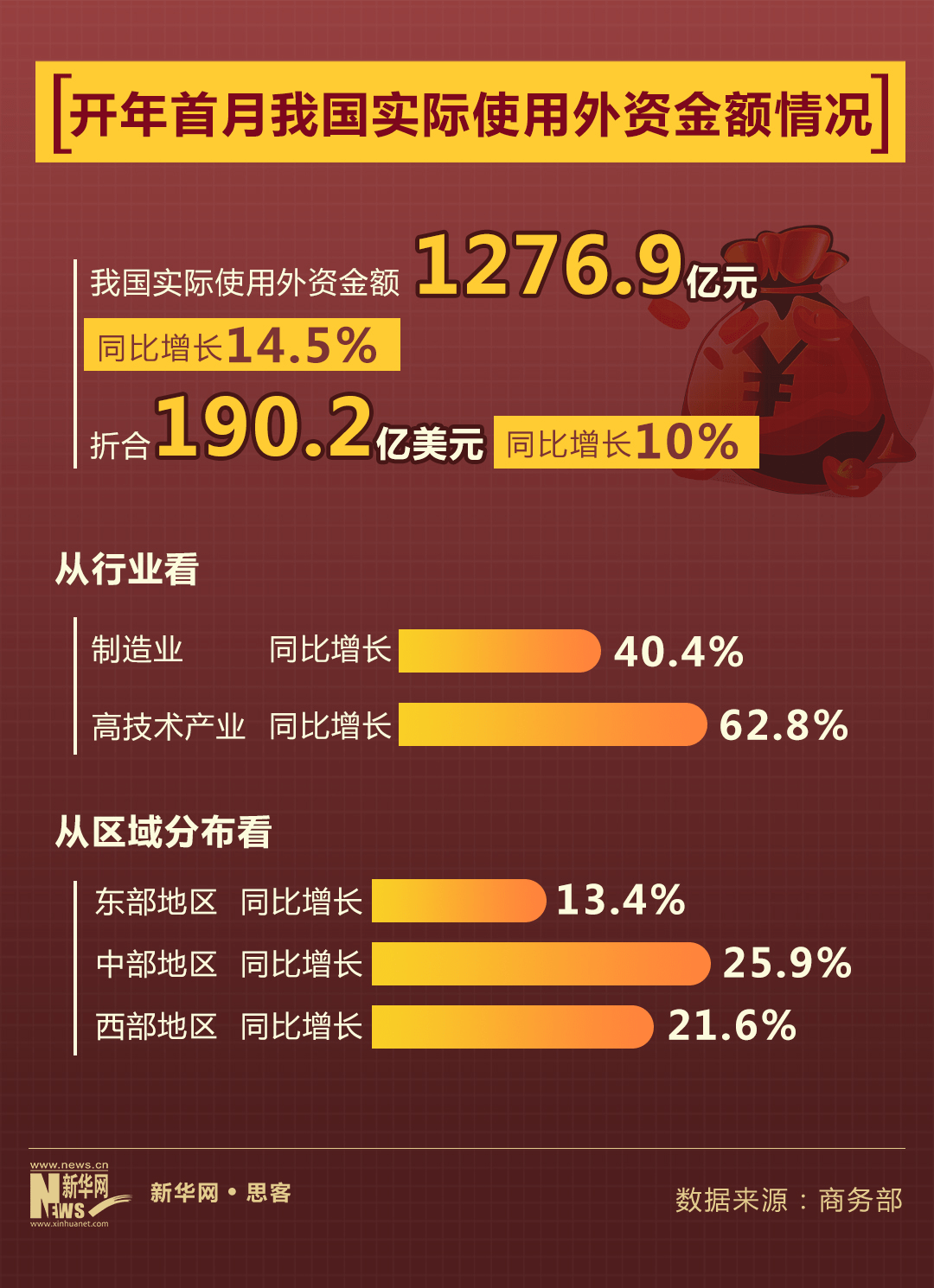 外资为何持续看好中国市场?_投资_营商_环境