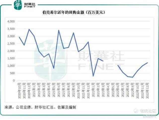 ��2022��ĳ���ܣ�����ͷ��ص�Ͷ����ʾ