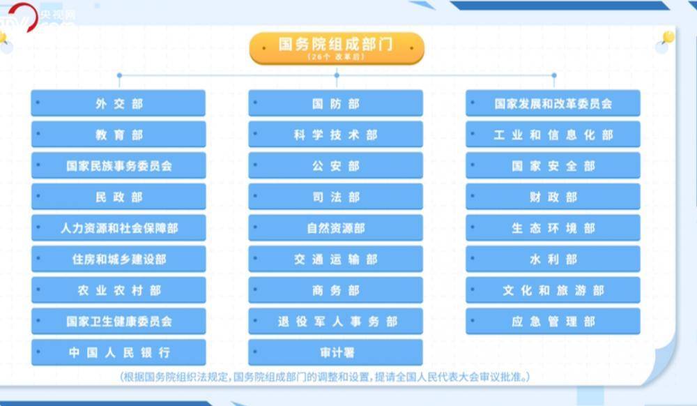 重磅！党和国家机构改革有最新进展_部门_国务院_党中央