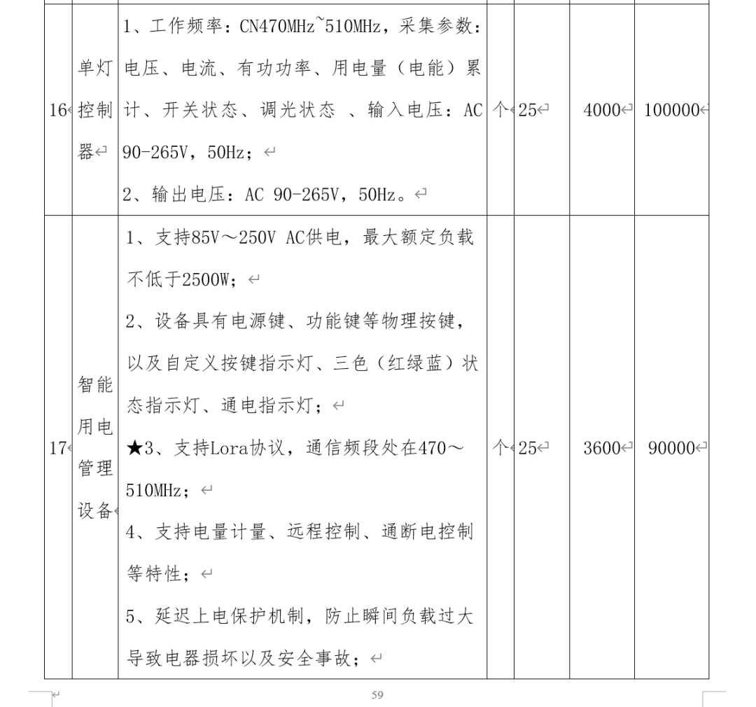 中学488万招投标，呈现25个3600元的插线板？官方回应！中标名单中还有40万元两个雕塑