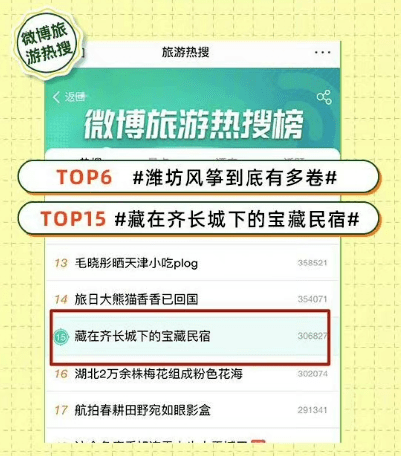 潍坊冲上热搜！那些网红大V都来打卡了…