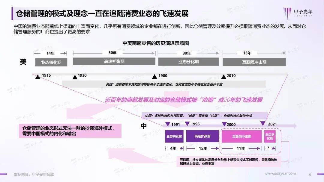 2023仓储办理智能化行业理论立异陈述（附下载）