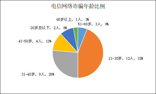 网络平台诈骗_被网络平台骗了怎么办_网络办证诈骗