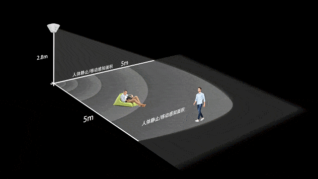 华为在常规传统的全屋智能场景中,通常采用的是被动式人体红外传感器