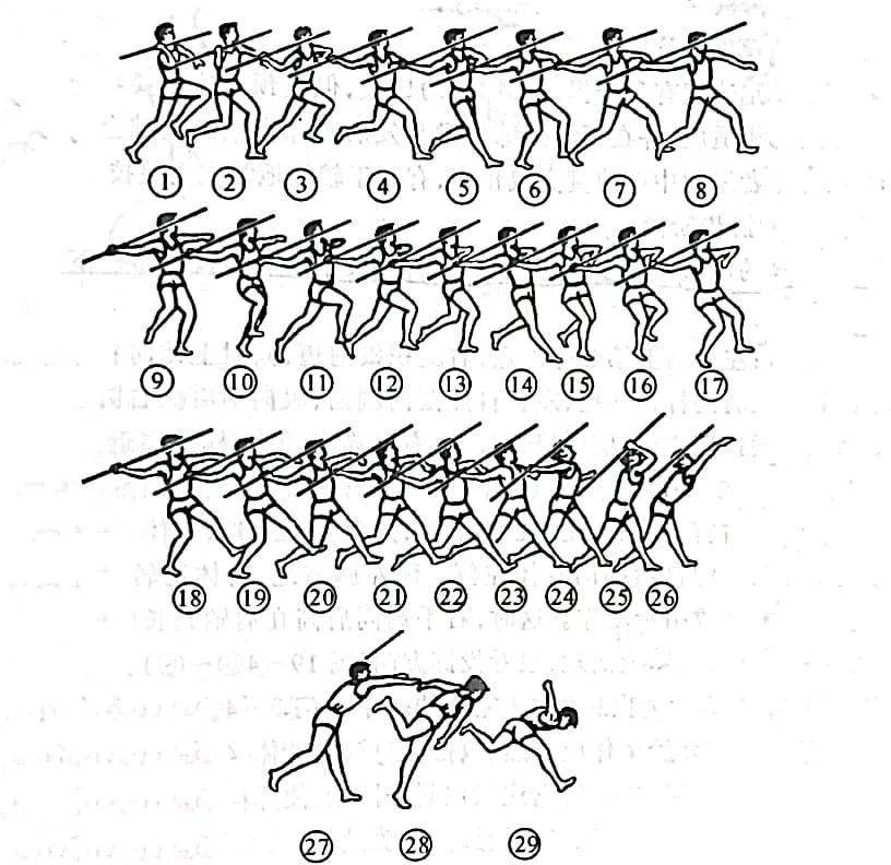 走步式跳远分解动作图图片