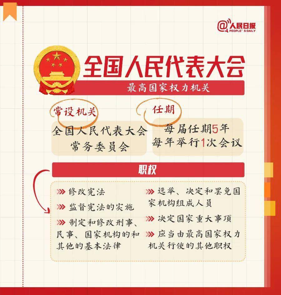 全国两会是个什么会？那份常识帖请收好！