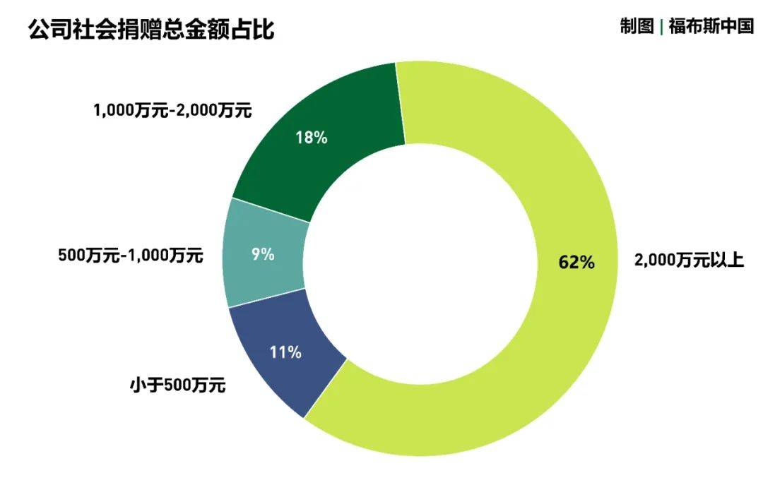 ESG察看 | 福布斯中国发布2023年度「启发案例」