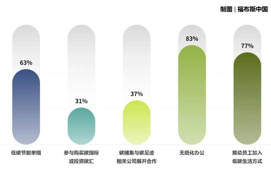 ESG察看 | 福布斯中国发布2023年度「启发案例」