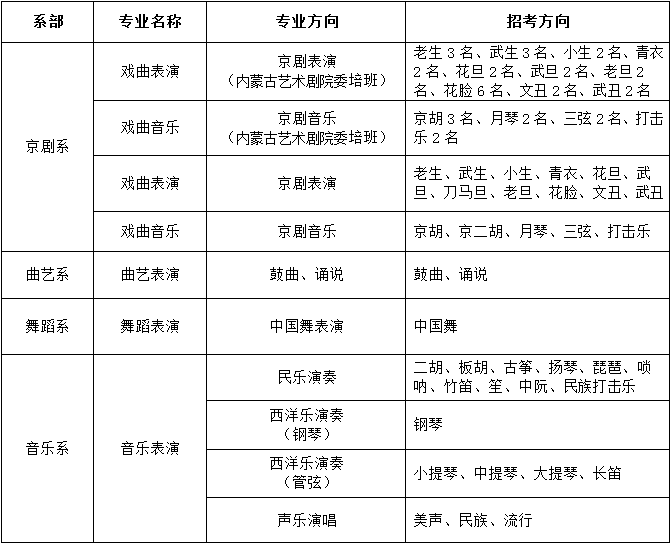 最新资讯丨北京戏曲艺术职业学院2023年中专招生简章