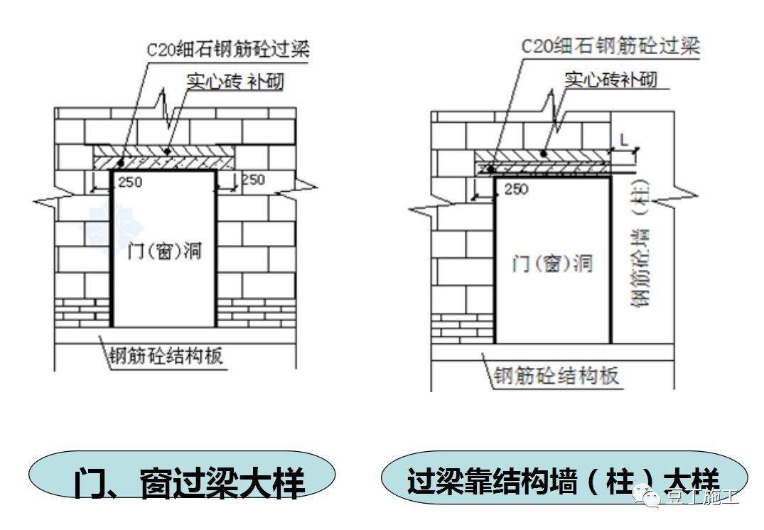 图纸上加气块示意图图片