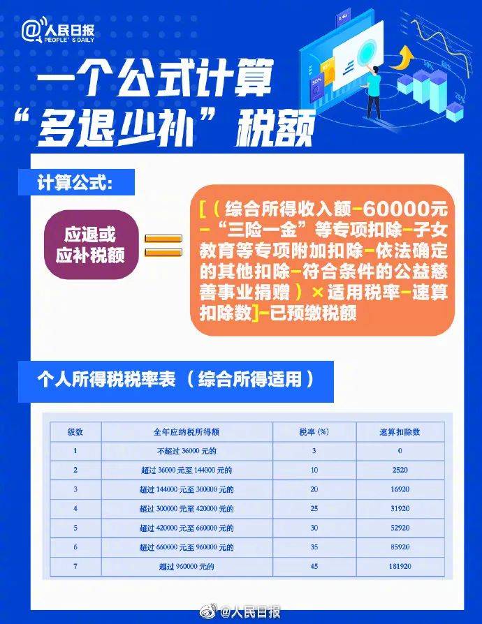 赶紧！赶紧！退钱了！一多量人凌晨蹲守，有的拿了4万多，全网齐唱：今天是个好日子