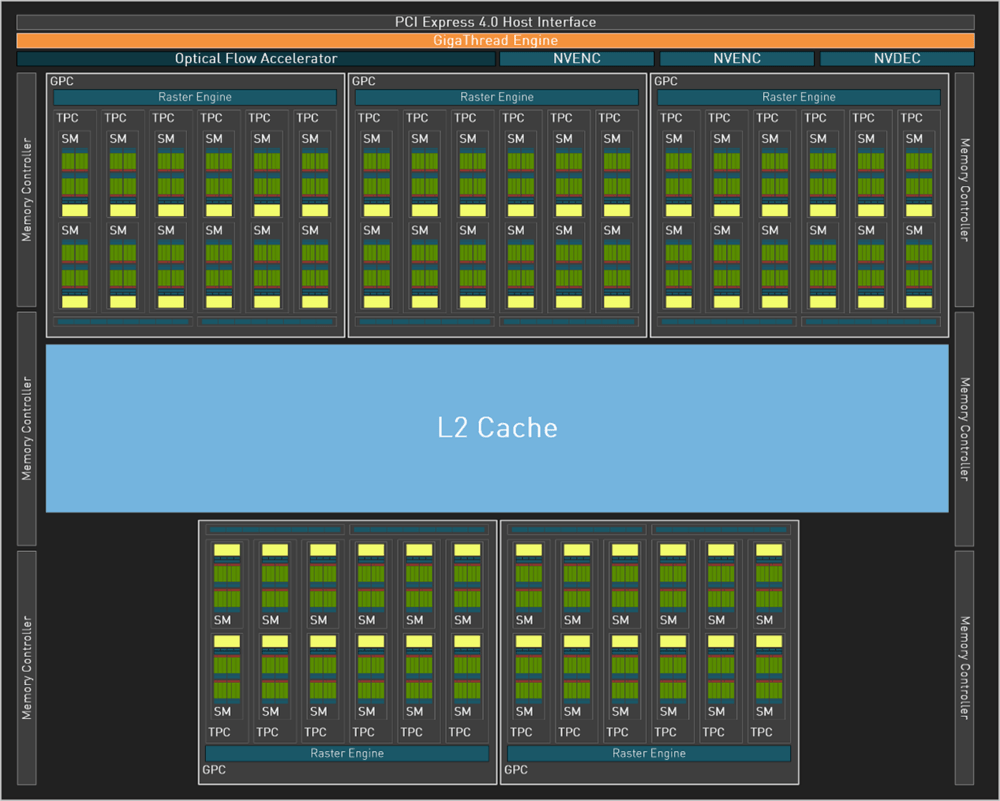 2K 144hz游戏的高帧利器，七彩虹iGame RTX 4070 Ti火神评测