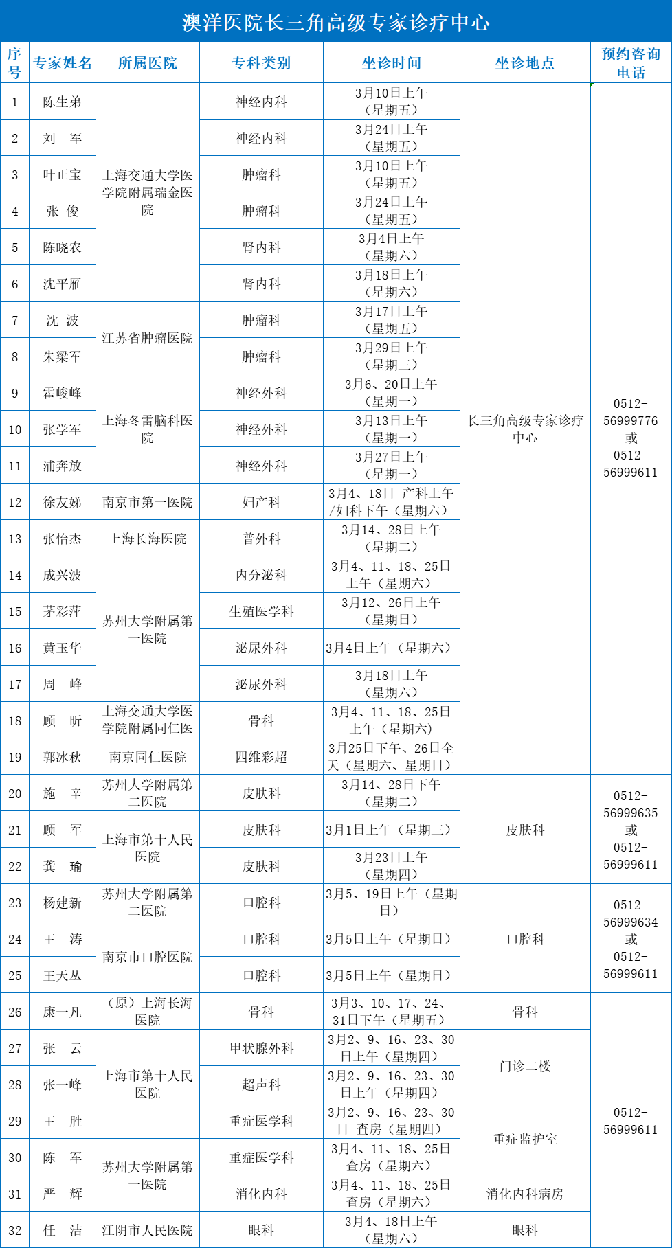 3月,这些医学大咖来张家港坐诊!