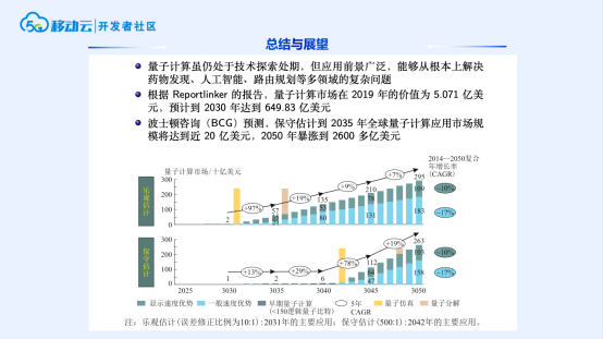TeaTalk·Online�ݽ�ʵ¼|�������������Ӧ����δ��