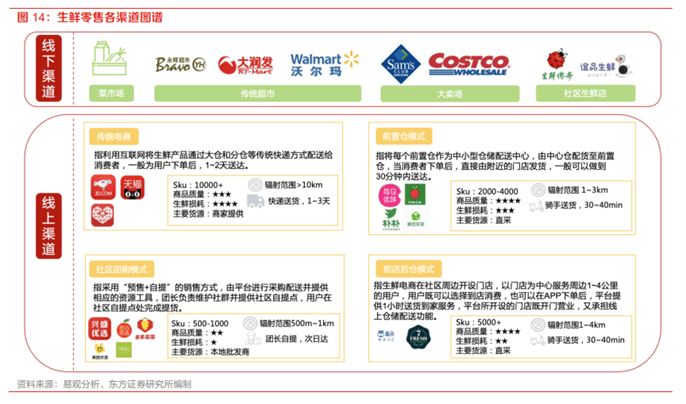 十大案例四大趋向看清2023电商新格局