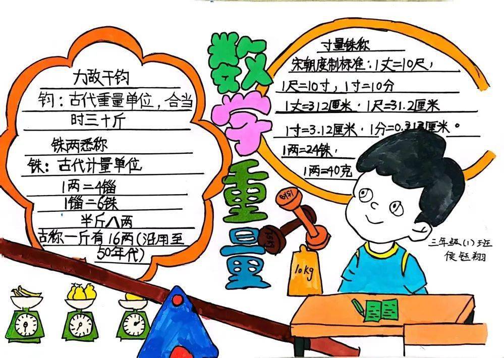 四年级:借助思维导图,梳理知识脉络数学是研究数量关系和空间形式的