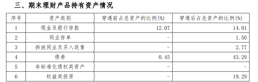 养老金融测评（第一期）｜工银、农银、中邮理财3家首发7款小我养老金理财