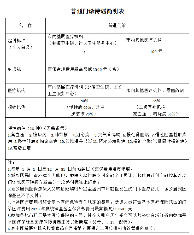 精神病院医保报销吗(精神病院可以医疗报销吗?)