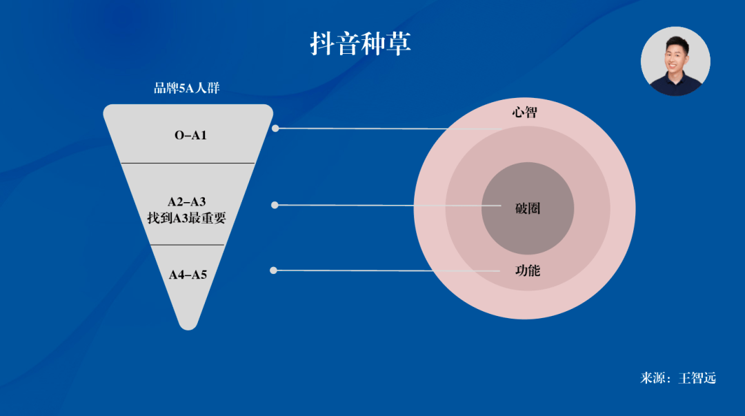 若何在抖音种草？