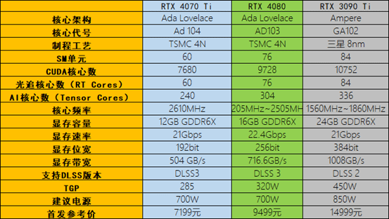 2K 144hz游戏的高帧利器，七彩虹iGame RTX 4070 Ti火神评测