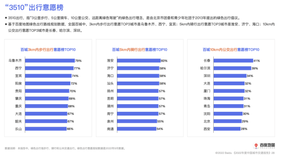 陈述：一线城市绿色出行意愿强烈 赣州、广州等充电站供应充沛