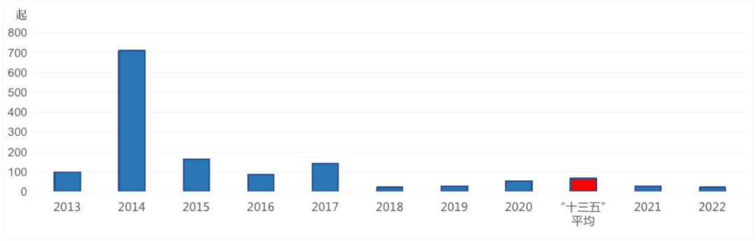 2023年贵州省突发性地量灾祸趋向预测