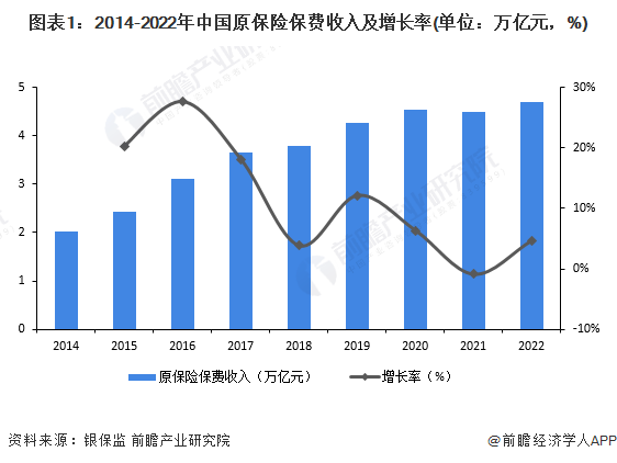 2023韶华夏金融行业保险业商场近况及成长趋向剖析 安康险保费支出范围将连续扩张(图1)