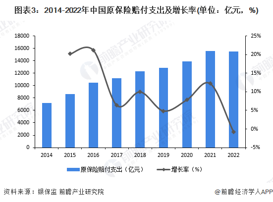 2023韶华夏金融行业保险业商场近况及成长趋向剖析 安康险保费支出范围将连续扩张(图3)