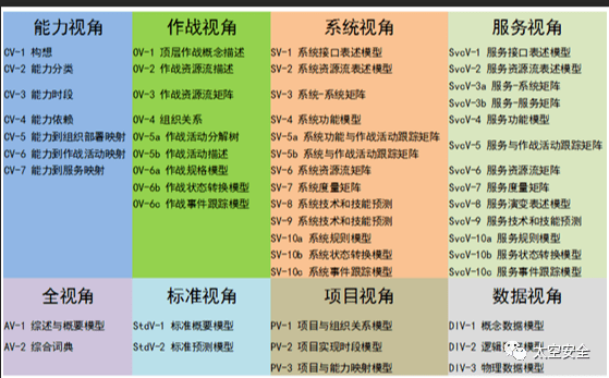 军事卫星通信匹敌系统详解