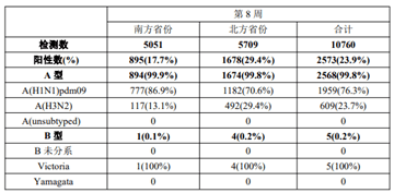 甲流来势凶猛，奥司他韦“火”了！关于甲流，看那一篇就够了！