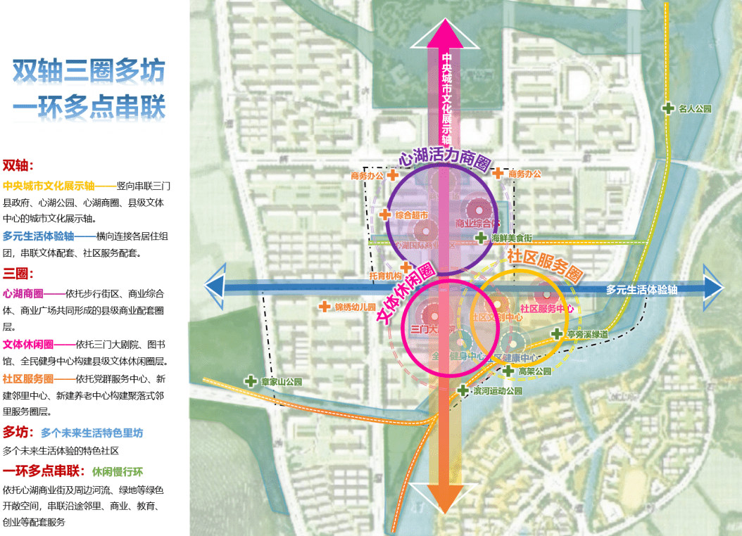山海共荣·圈层共享·城乡共富 | 三门县城镇社区建设专项规划_特色