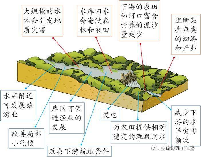 水库回水区示意图图片