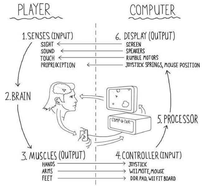 ��ѧ��˼���������ʽ��������Ϸ��Ϊ˼��ý��